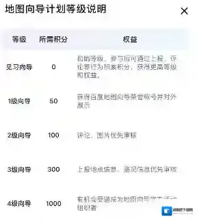 百度地图权益