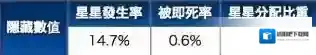 FateGo克制