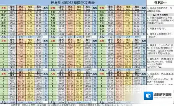 想不想修真神界各怪物攻击是多少 神界魔怪各等级攻击详解