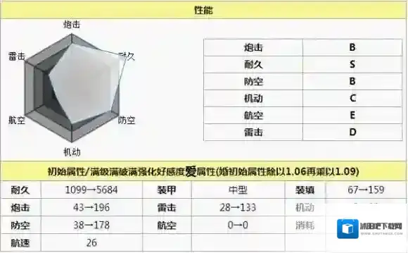 碧蓝航线能力