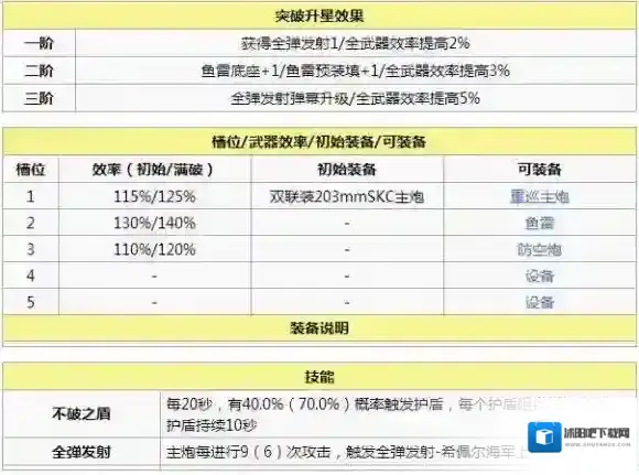 碧蓝航线属性