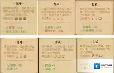 元素方尖初始