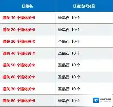 FGO关卡
