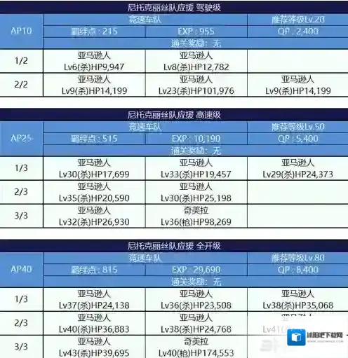 FGO尼托克丽丝