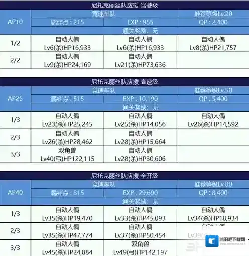 fgo沙漠美女配置一览 尼托克丽丝队配置介绍