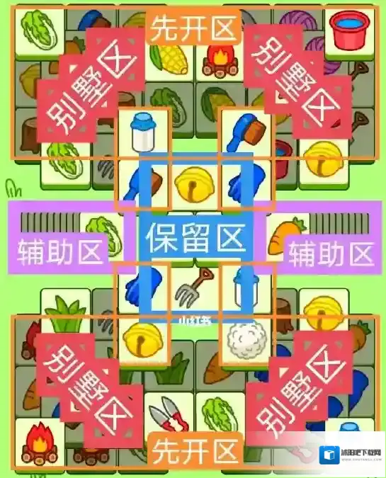 羊了个羊表面