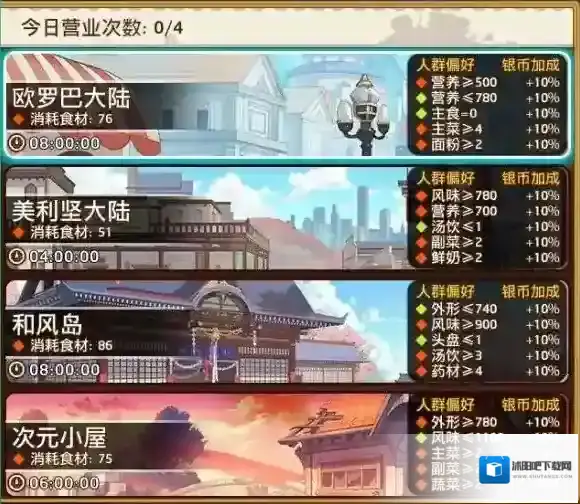 料理次元消耗