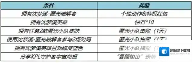 王者荣耀点券