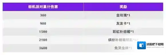 香肠派对火力