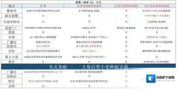 29天泰勒·格林怎么玩 吉米·戈登怎么玩_泰勒·格林