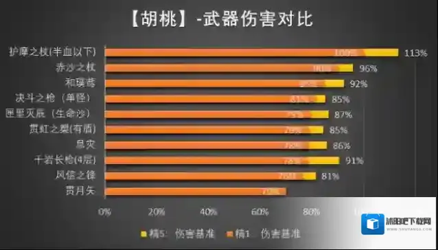 原神命座