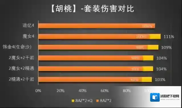 原神生命