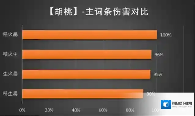 原神追忆