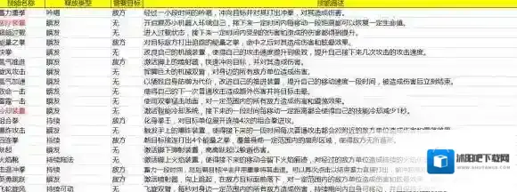 魂武技能
