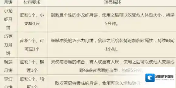 梦幻西游金鳞