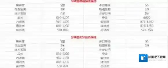 天下属性